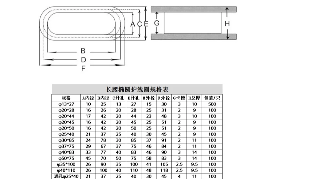 Rubber Ring for Wire Grommets Ring Round Cable Grommet