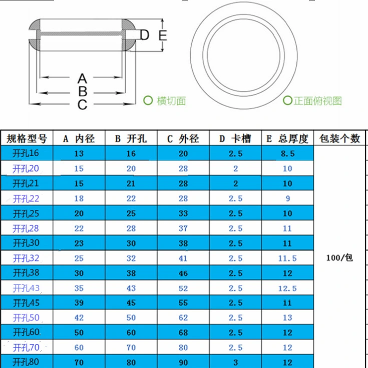 China Factory Whole Price Rubber Parts Cable Grommet/Customized Rubber Grommet