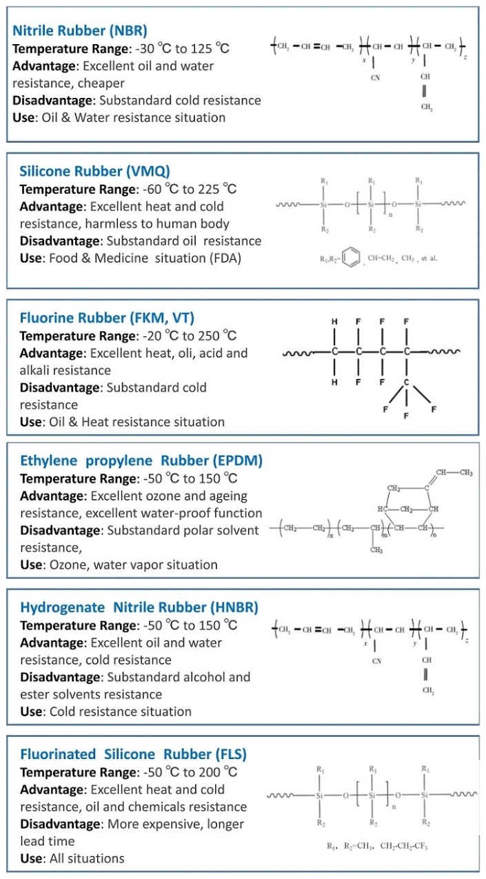 OEM High-Precision Molded Rubber Seals